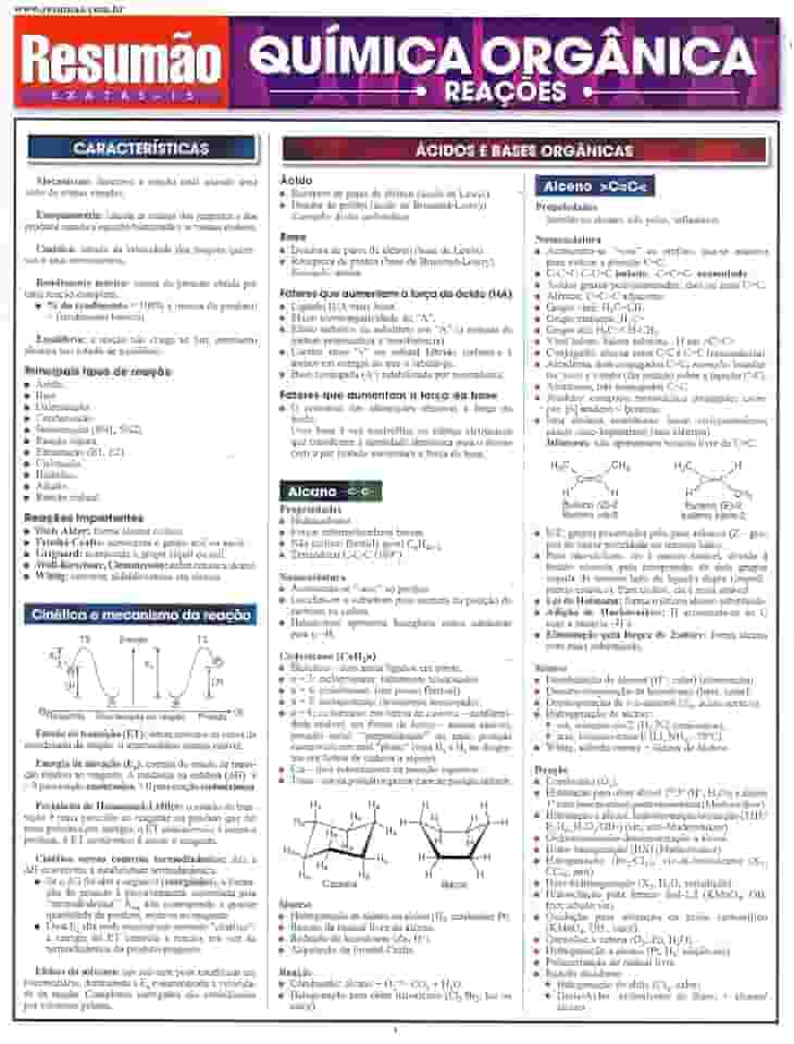 Química orgânica: reações