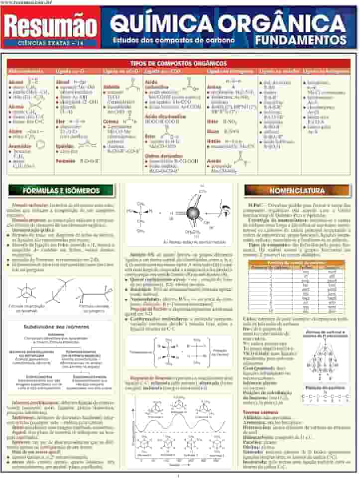 Química orgânica: fundamentos