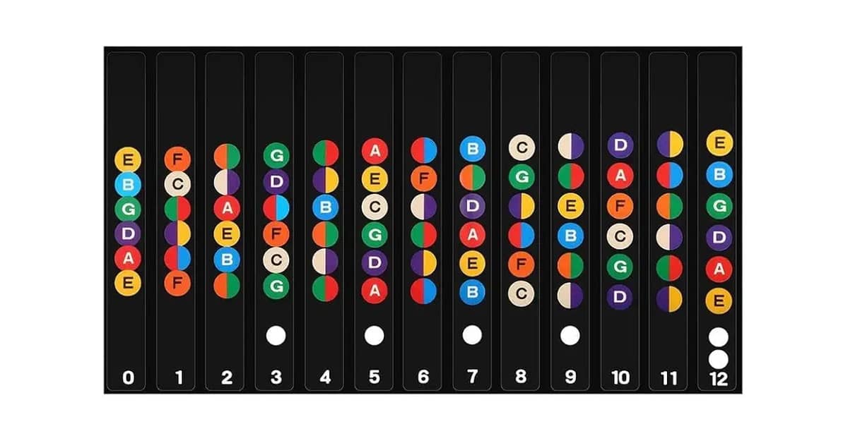 Melhor Marca de Guitarra do Brasil: Escolha a Perfeita!