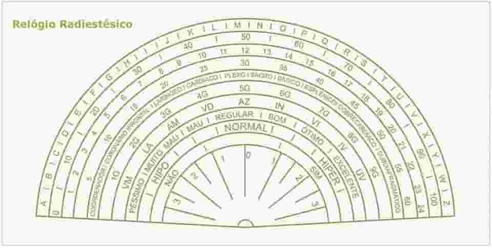 VORAGA Placa Radiônica Relógio Radiestésico 10 cm x 20 cm Dourado